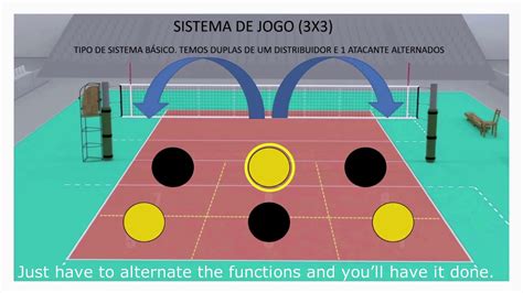 sistema 3x3 voleibol